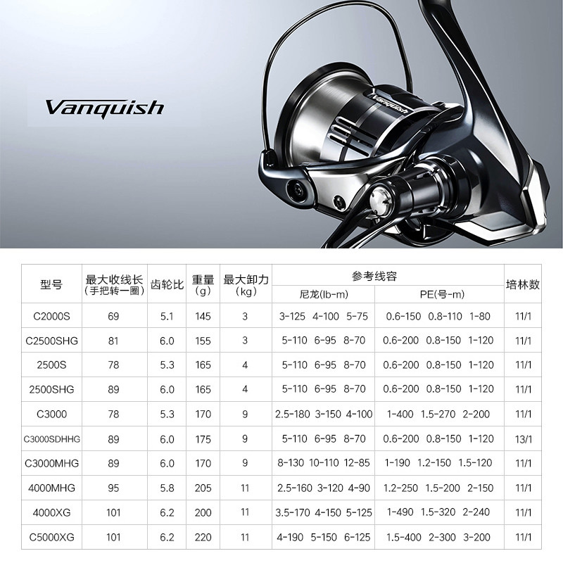 Shimano 23 Vanquish Origin Car - Abu Garcia Reel Revo avaliação e preço